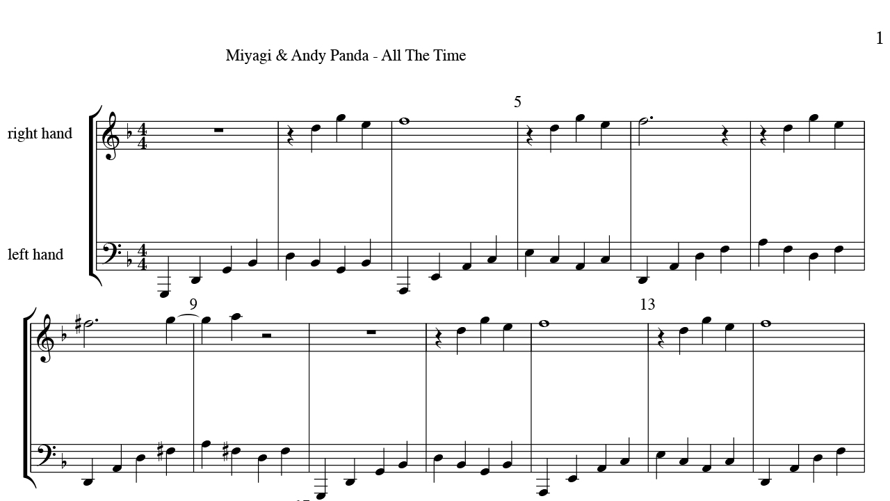 Miyagi andy panda текст песни. Мияги Ноты для фортепиано. Минор мияги Ноты для фортепиано. Ноты для фортепиано мияги и Эндшпиль. Патрон мияги Ноты для фортепиано.